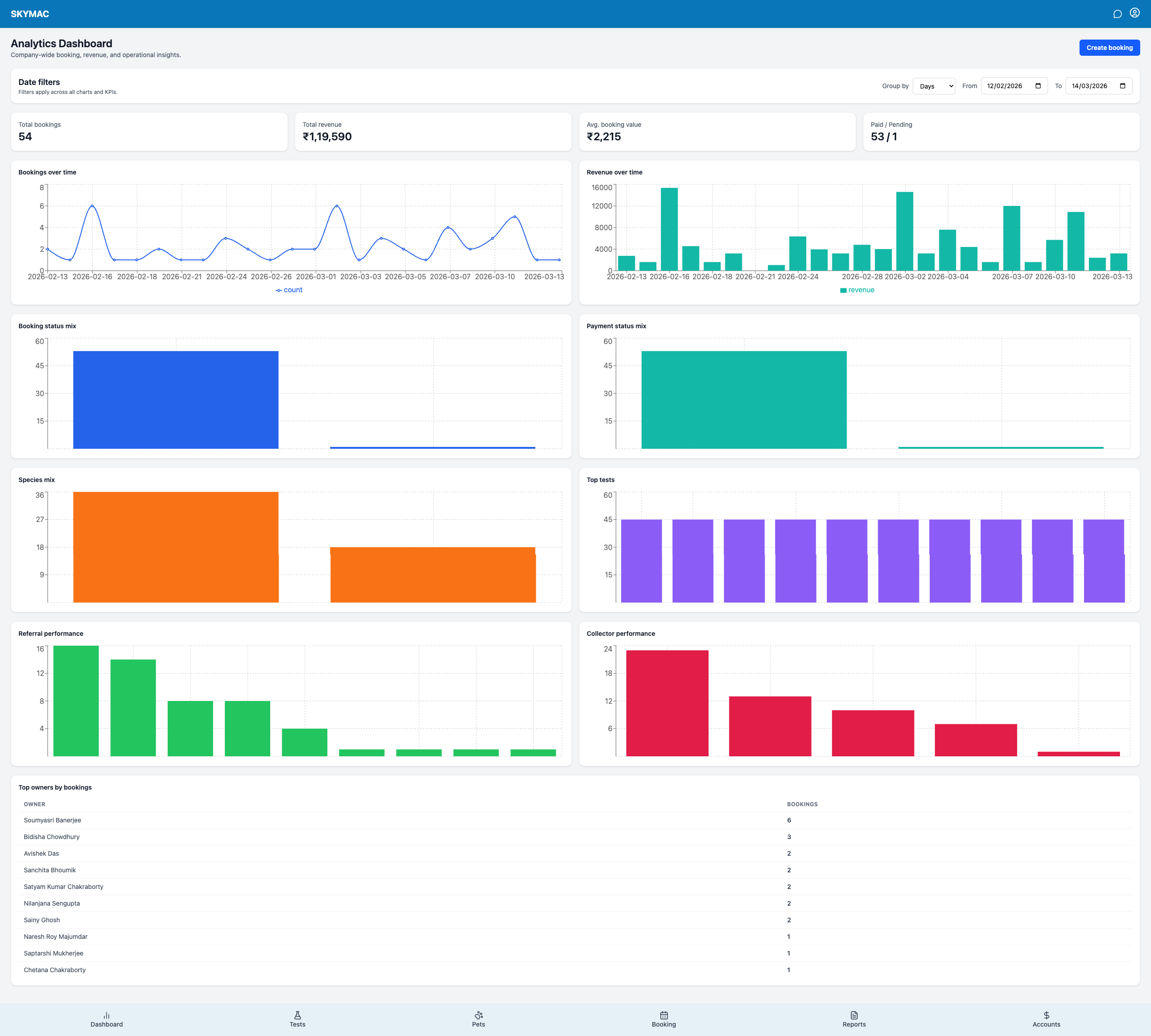 SaaS dashboard admin panel preview